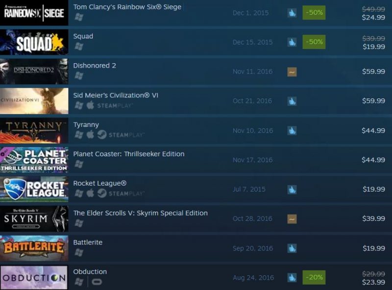 steam-top-11-14