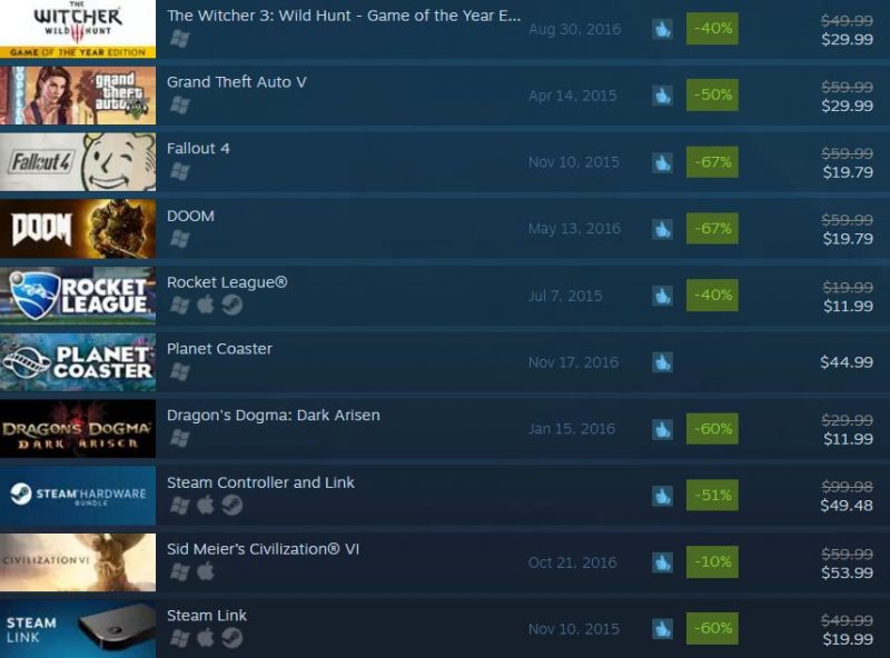 steam-top-11-28