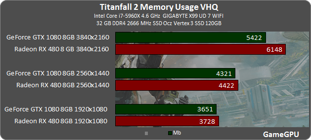t2_vram