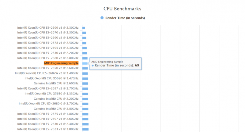 x86-zen-new-blender-benchmark-1140x617