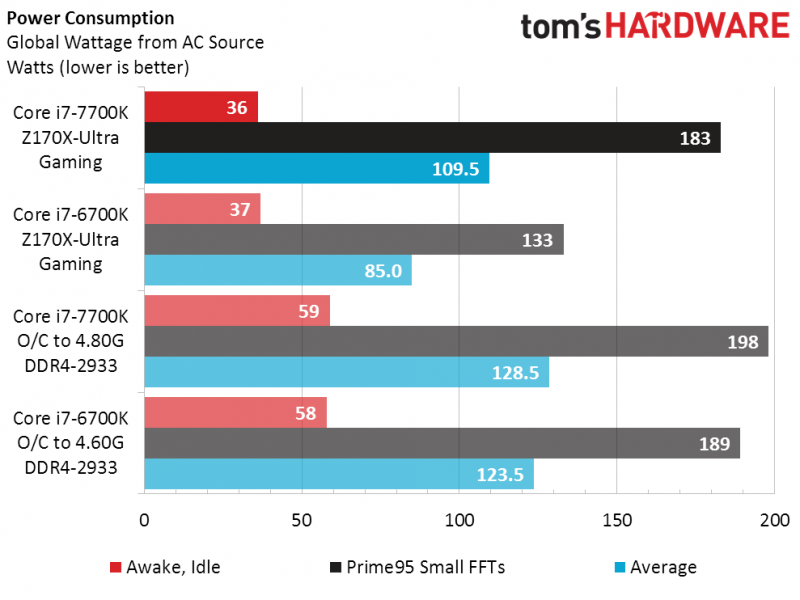 intel-core-i7-7700k-vs-core-i7-6700k_power-consumption-voltage-bug