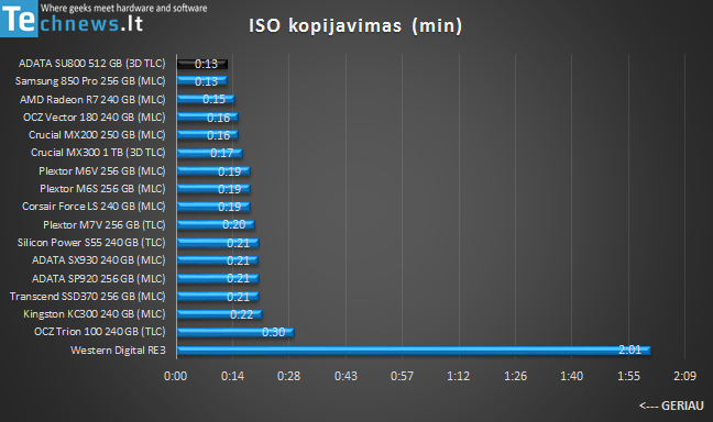 1 Gigabaitas kiek kilobaitu