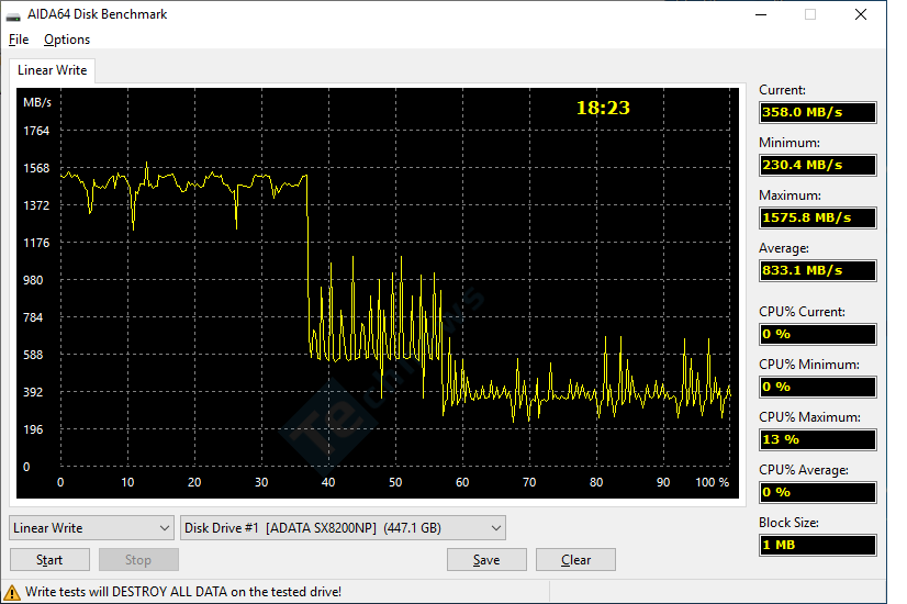 SX8200nonProcachetest