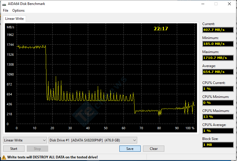 SX8200Procachetest